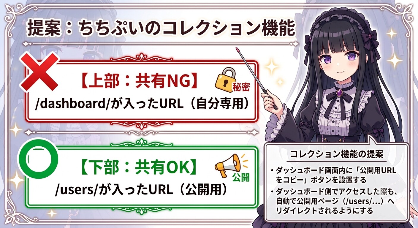 コレクション機能について