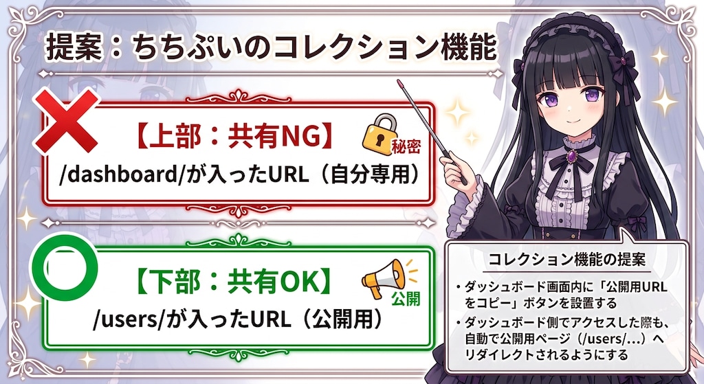 コレクション機能について