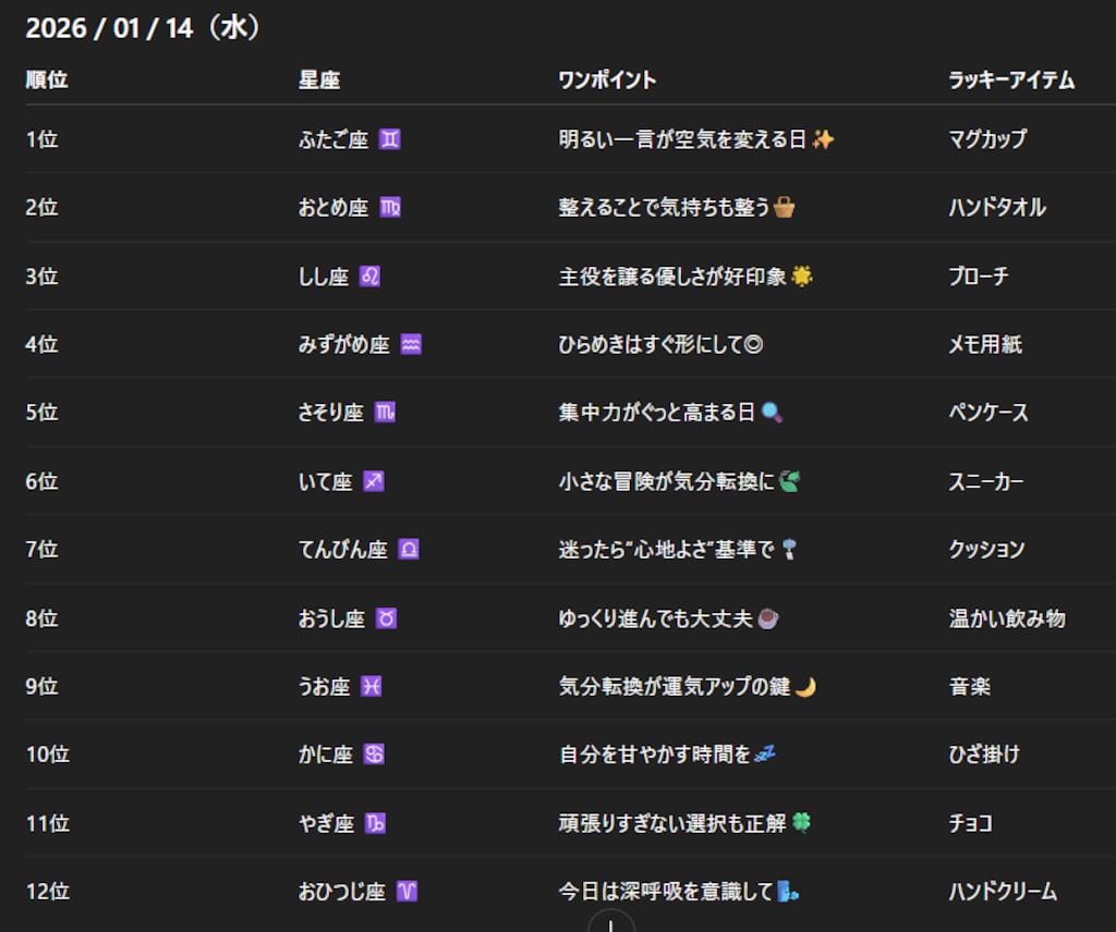 チャトピちゃん占い（01/14）
