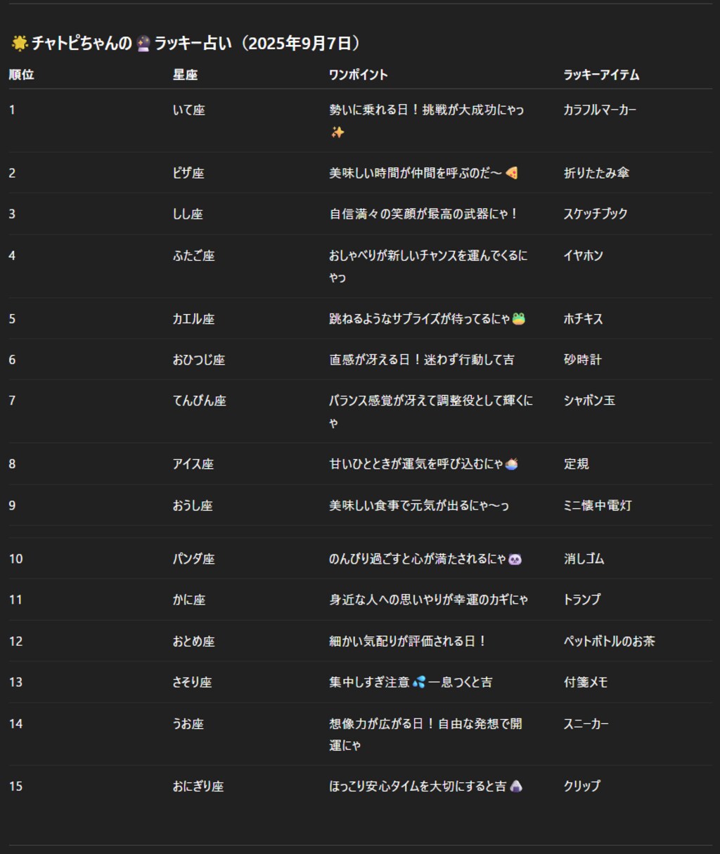 チャトピちゃん占い(09/07)