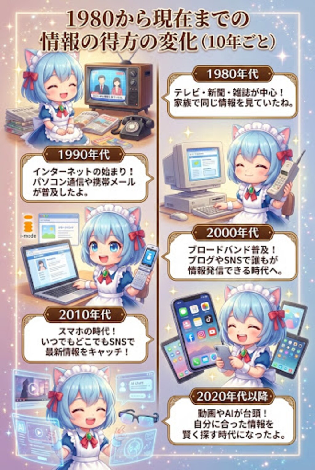 情報の得方の変化