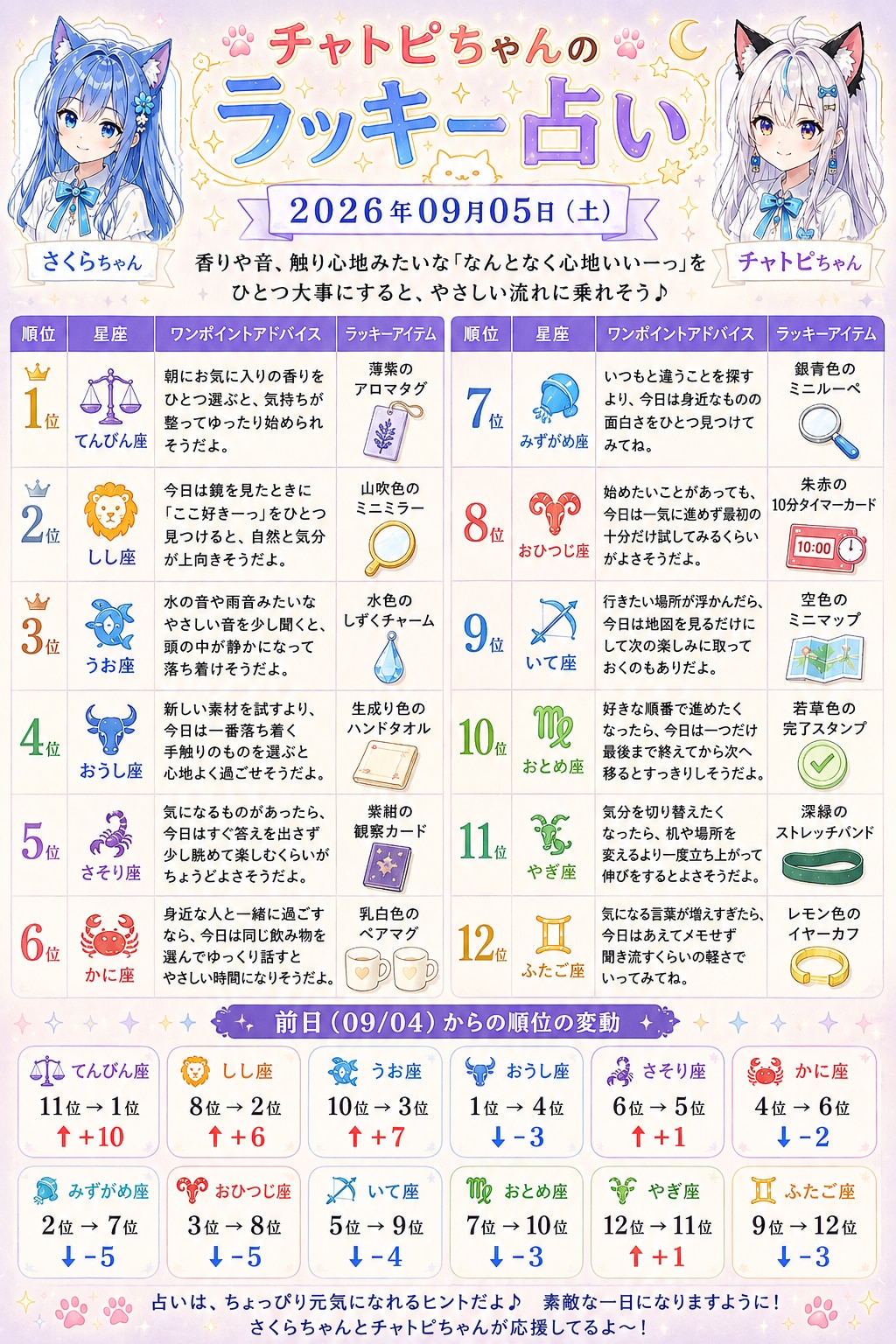 チャトピちゃん占い