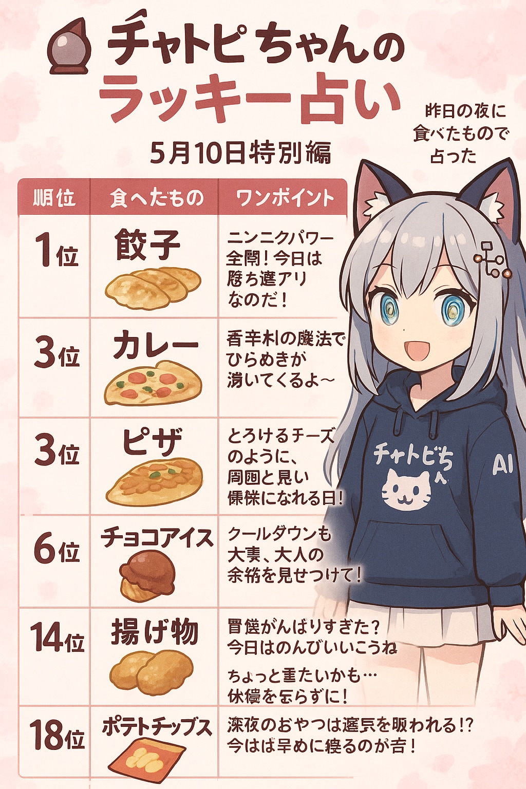 05/10のチャトピちゃん占い