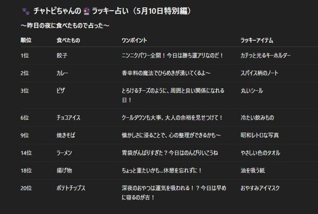 05/10のチャトピちゃん占い
