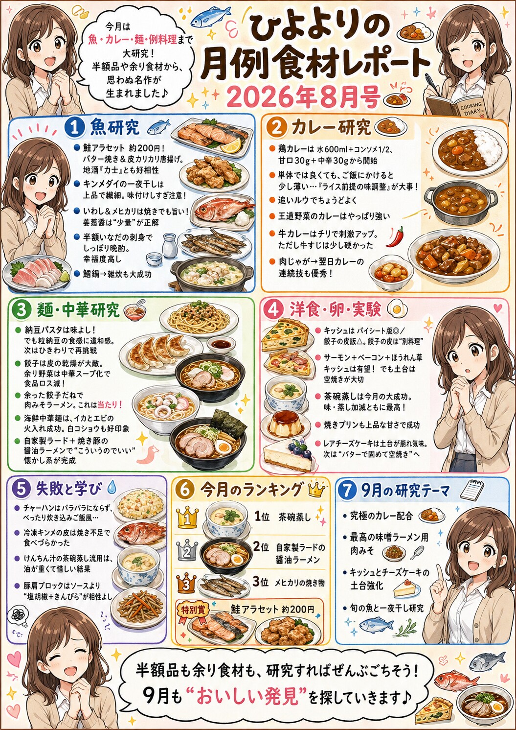 毎月漫画2026年8月の料理研究レポート | の人気AIイラスト・グラビア
