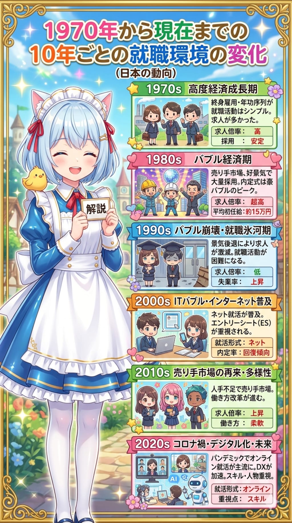10年後との就職環境の変化