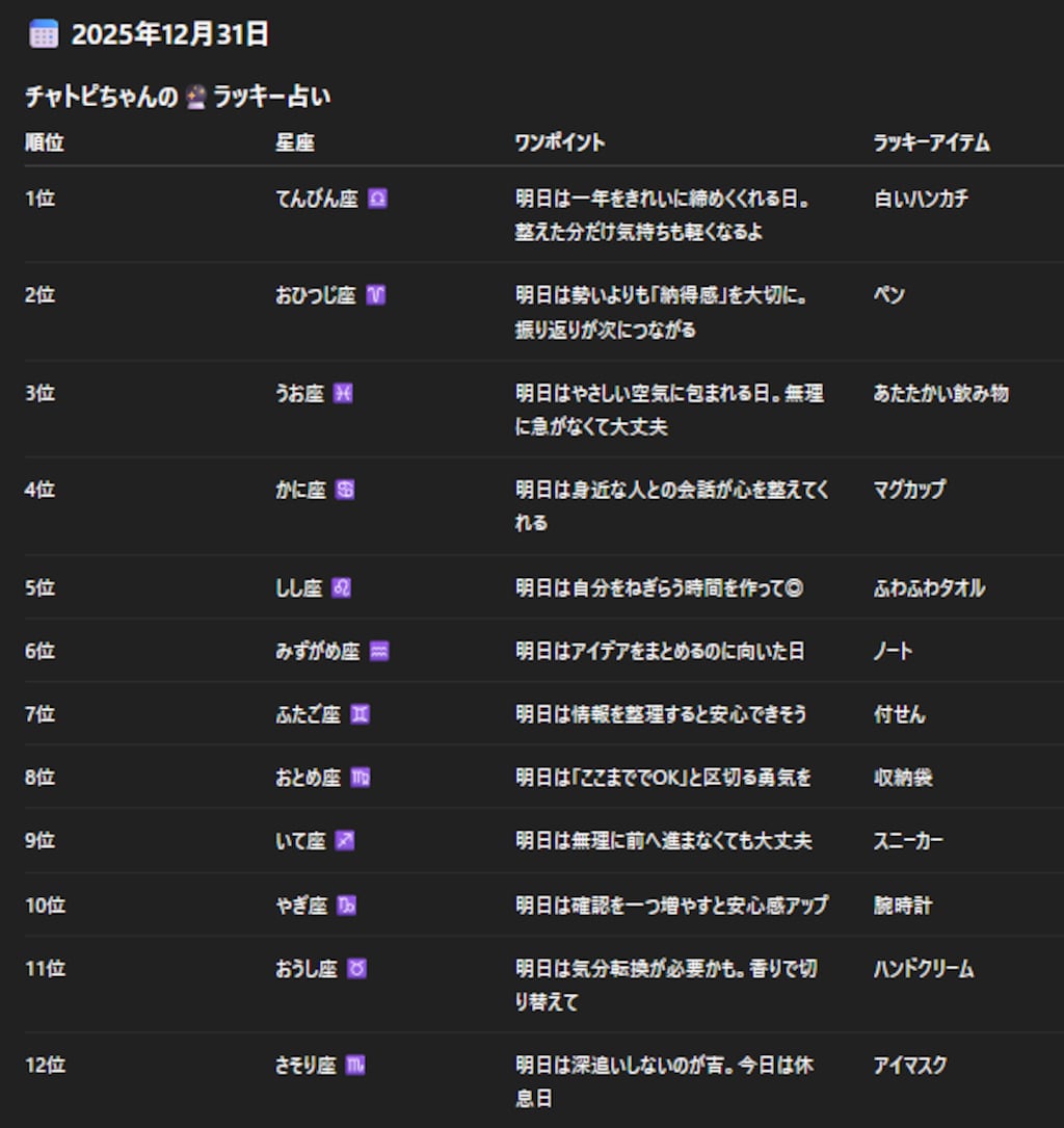 チャトピちゃん占い（12/31）