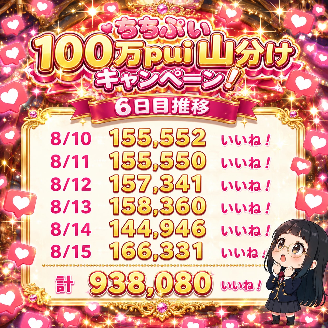 ちちぷい100万pui山分けキャンペーン6日目結果！ | の人気AIイラスト・グラビア