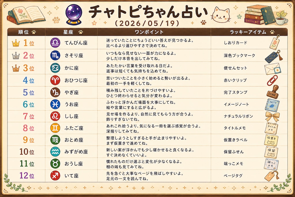 チャトピちゃん占い(05/19)