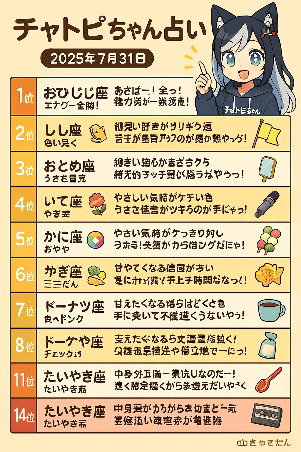 チャトピちゃん占い(7/31) | の人気AIイラスト・グラビア