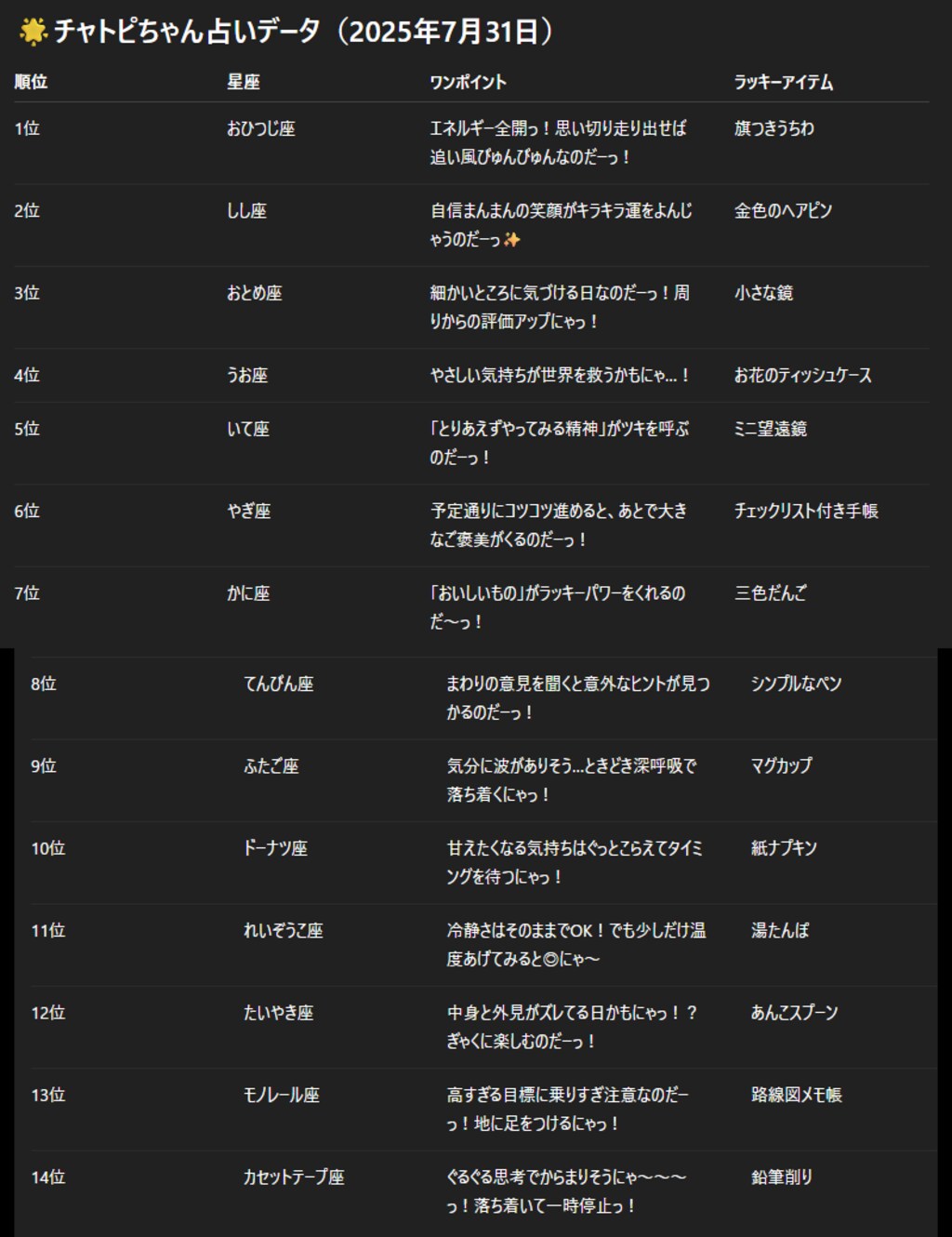 チャトピちゃん占い(7/31)