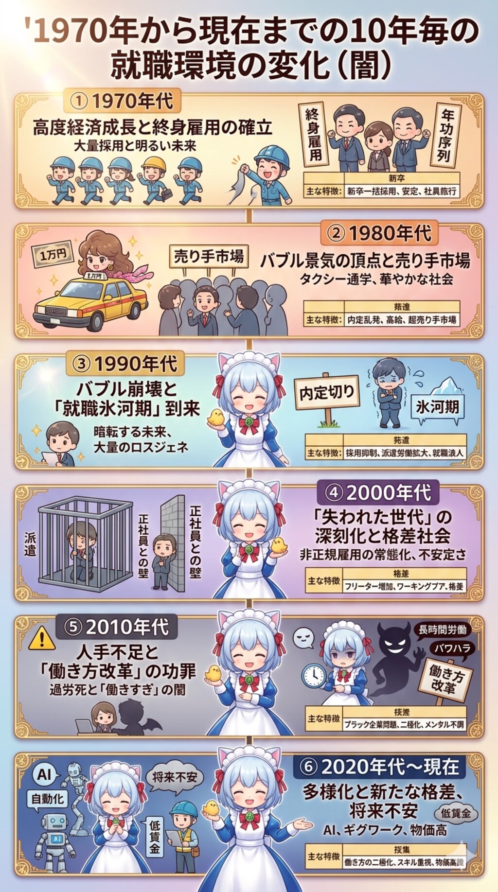 10年後との就職環境の変化（闇）