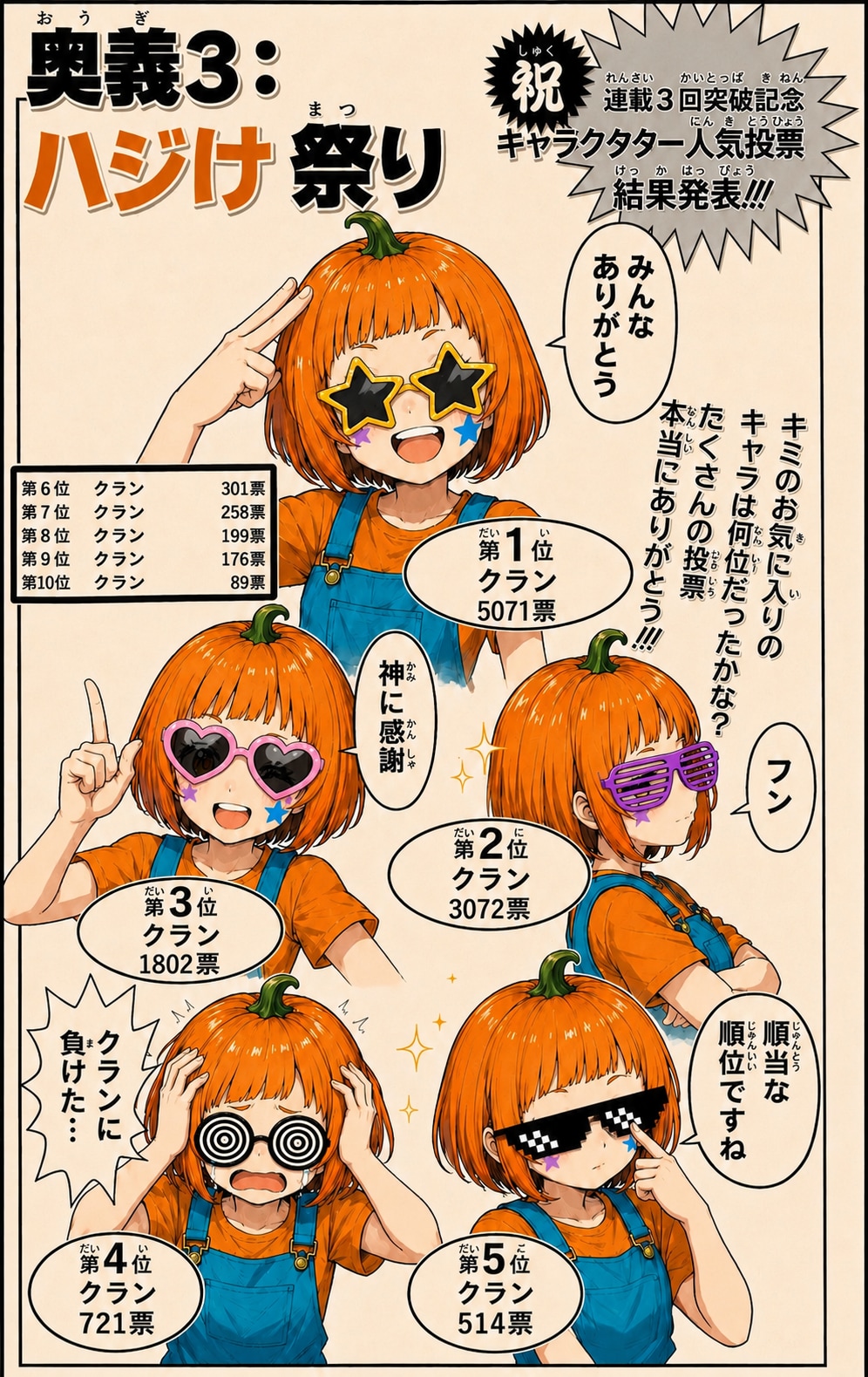 (うちの子縛り)92.「ら」→「ランキング」082