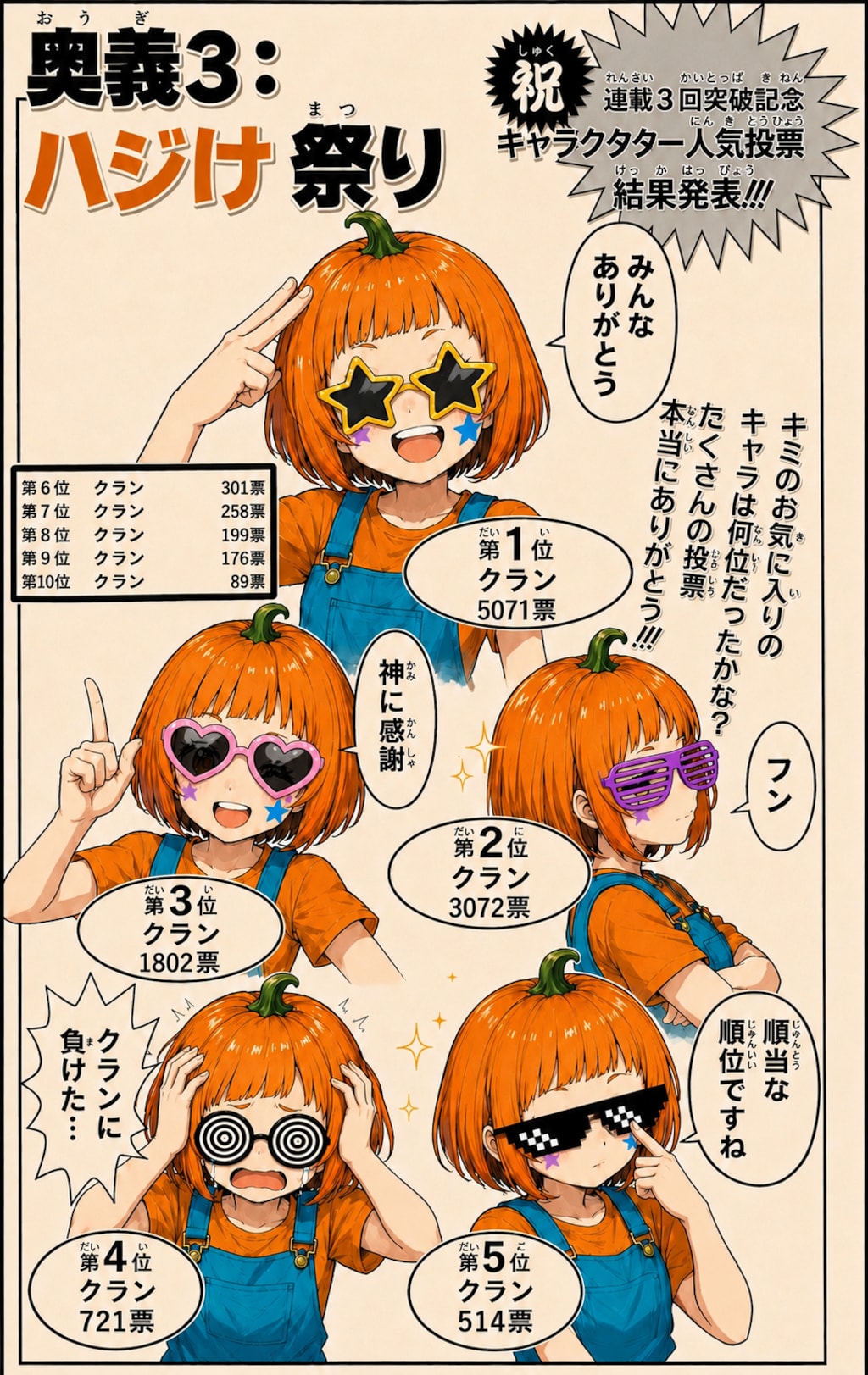 (うちの子縛り)92.「ら」→「ランキング」082