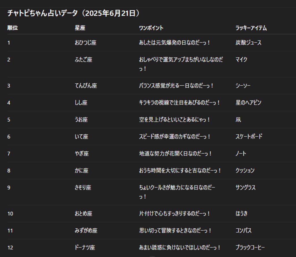 チャトピちゃん占い　06/21