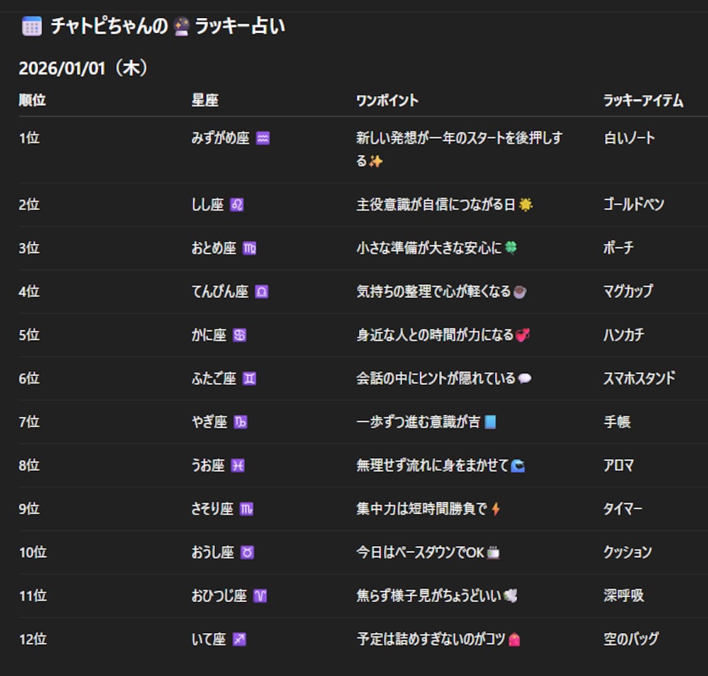 チャトピちゃん占い（01/01）