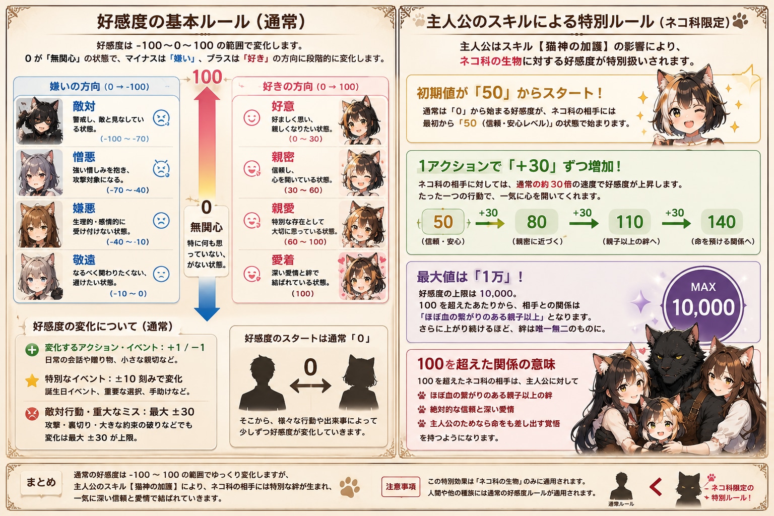 異世界転生猫好感度限界突破　サブキャラ設定その他 | の人気AIイラスト・グラビア