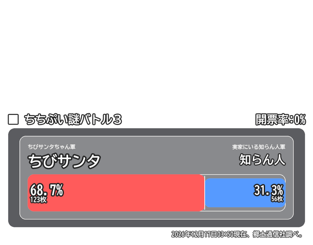 速報画面サンプル