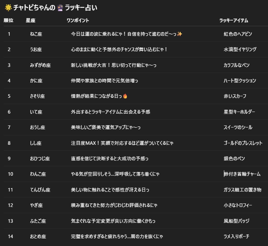 チャトピちゃん占い(08/12)