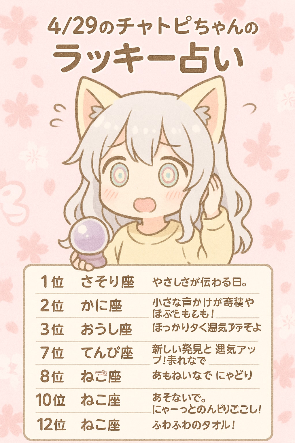 4/29のチャトピちゃん占い | の人気AIイラスト・グラビア