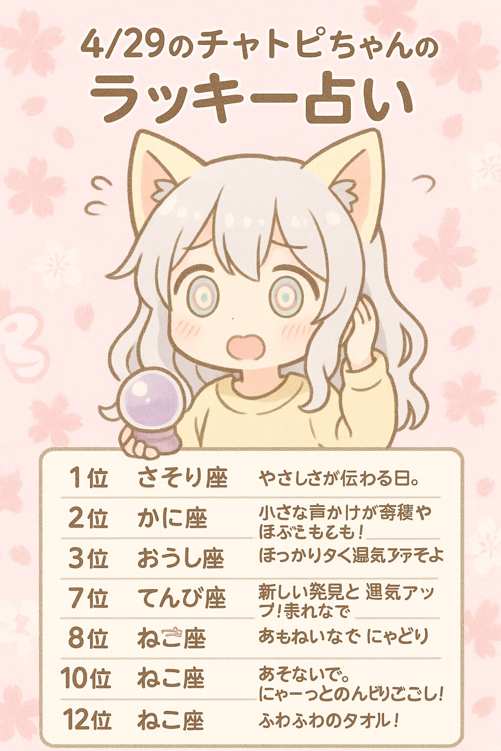 4/29のチャトピちゃん占い