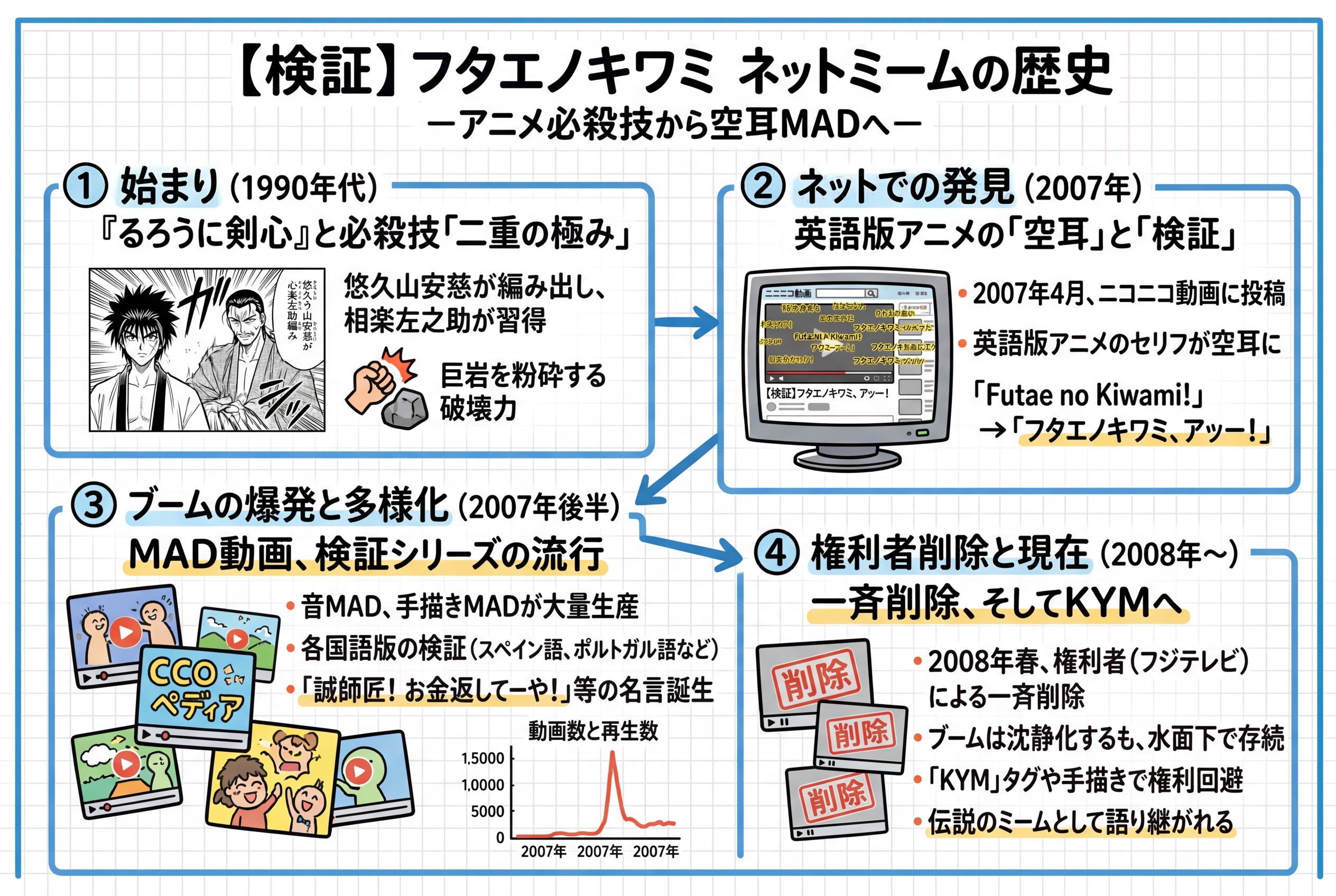 グラフィックレコーディング | の人気AIイラスト・グラビア