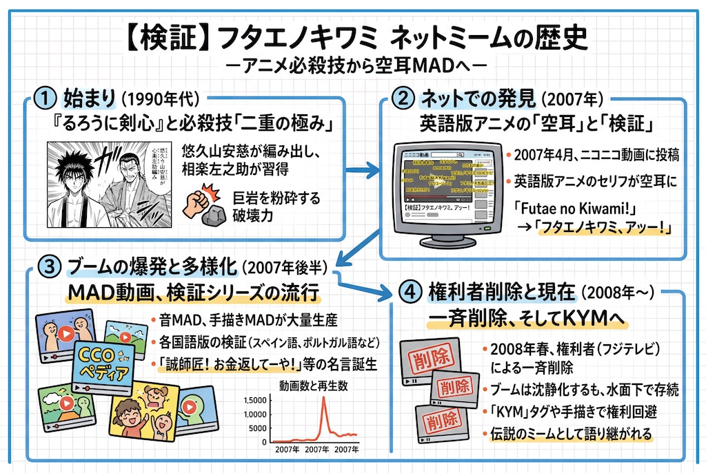 グラフィックレコーディング