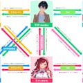 (簡易版)カズの子相関図 2枚目
