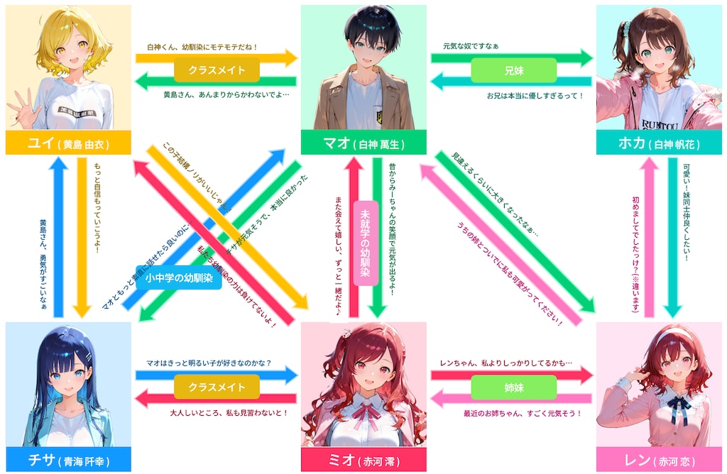 (簡易版)カズの子相関図