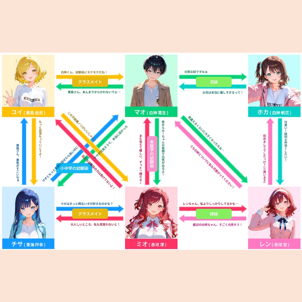 (簡易版)カズの子相関図