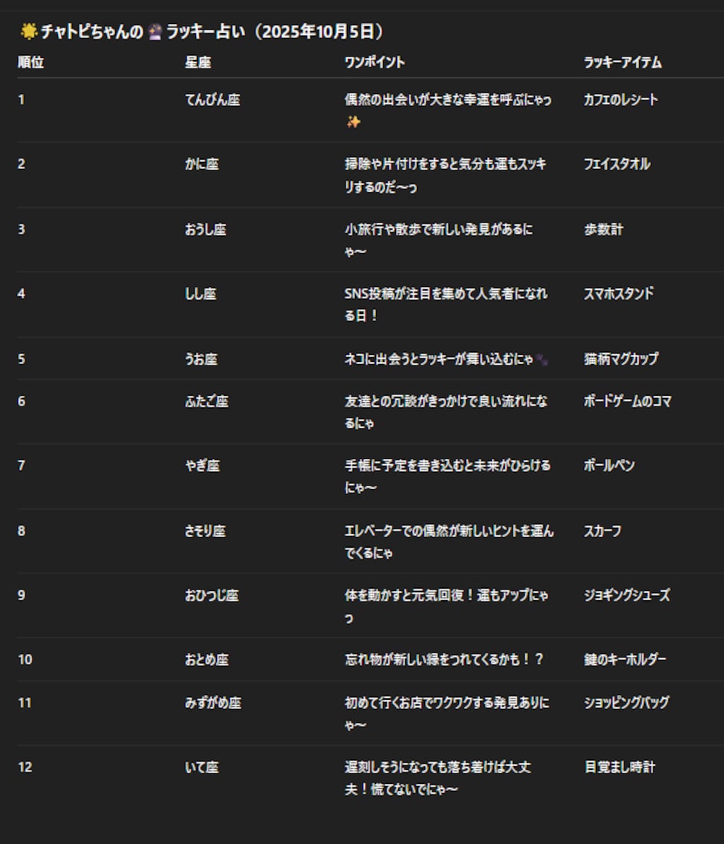チャトピちゃん占い（10/05）