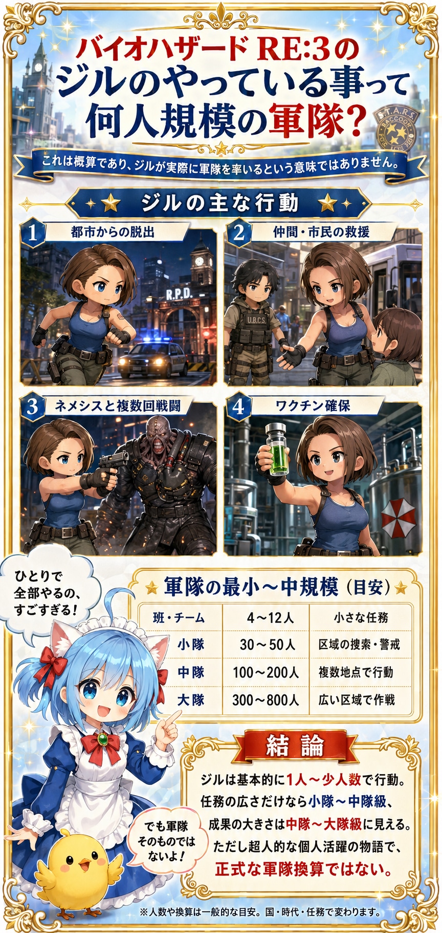 バイオハザードRE3　ジルの行動 | の人気AIイラスト・グラビア