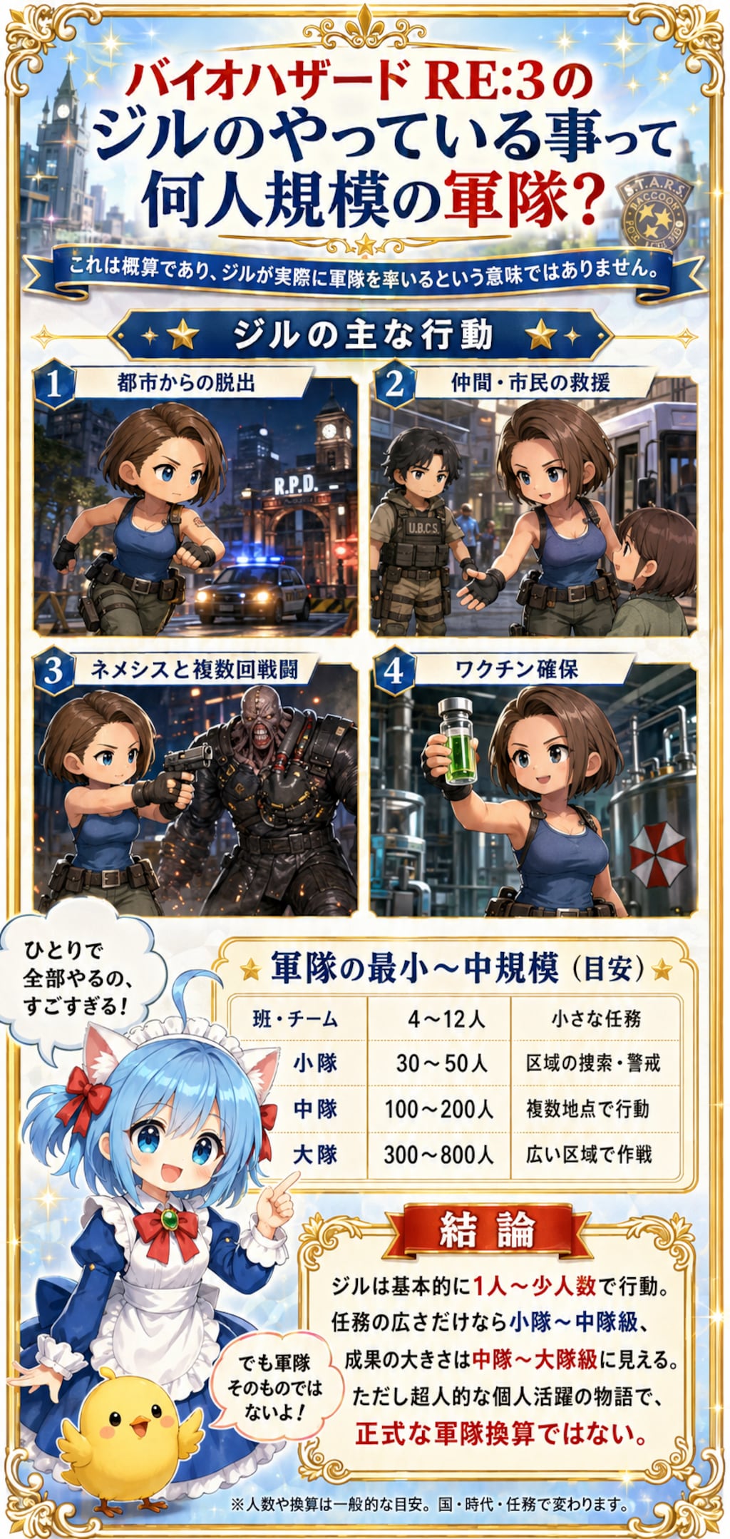 バイオハザードRE3　ジルの行動