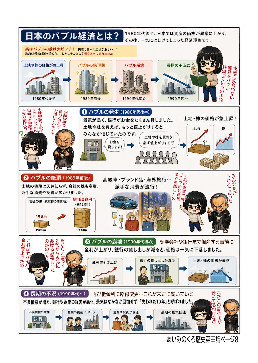 あいみのくろ歴史　第三話謎のレント経済