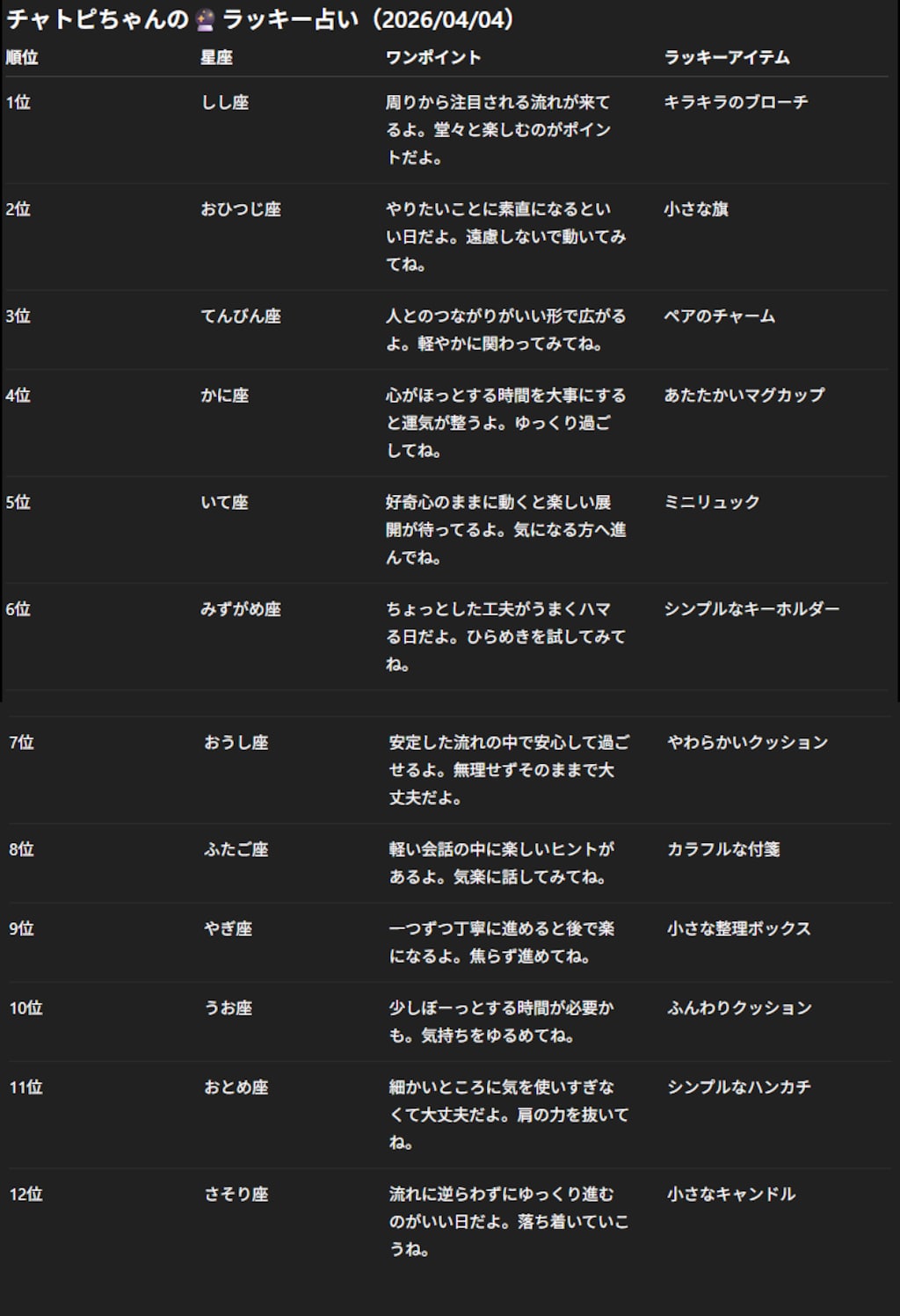 チャトピちゃん占い(04/04)