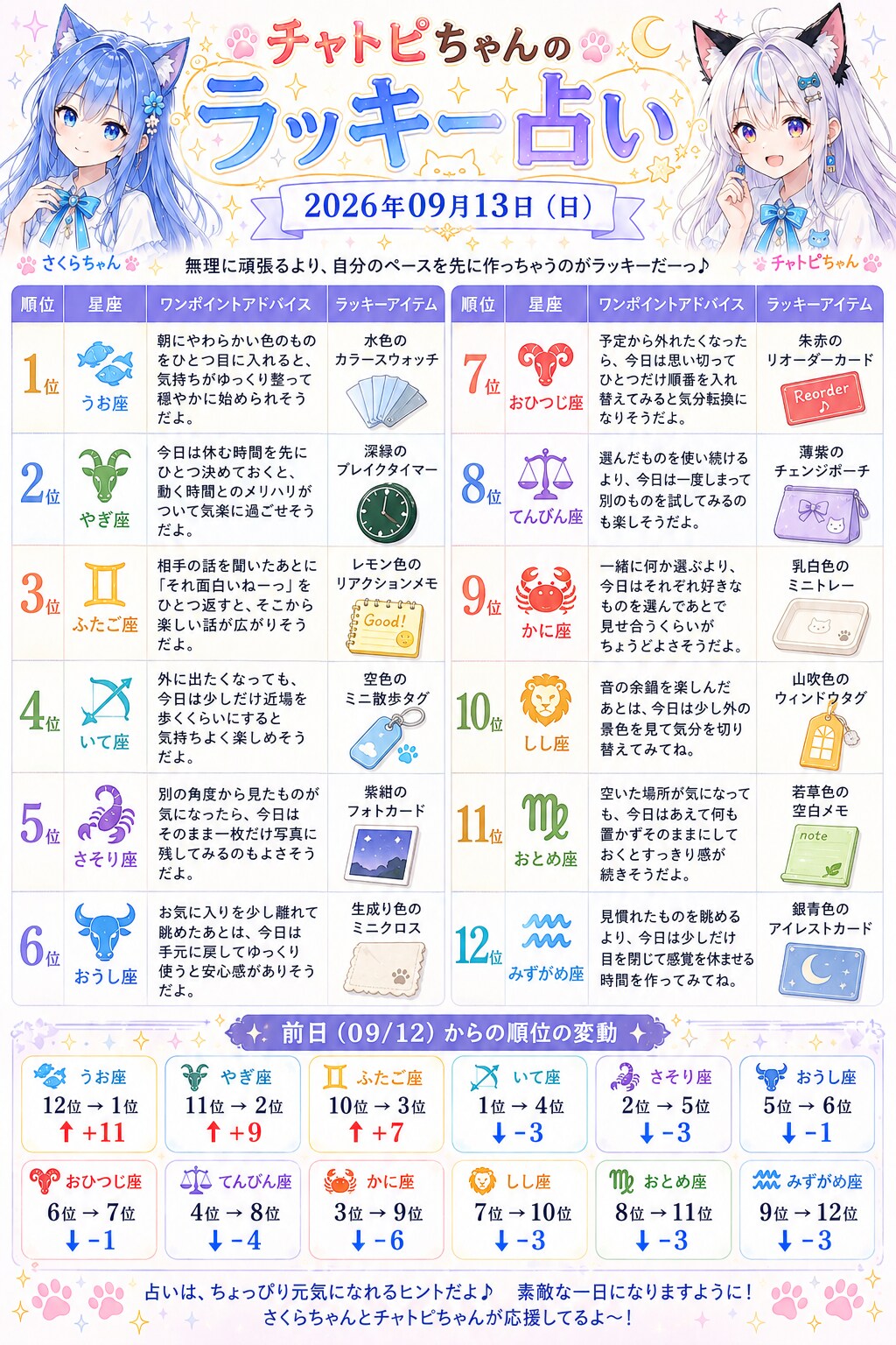 チャトピちゃん占い