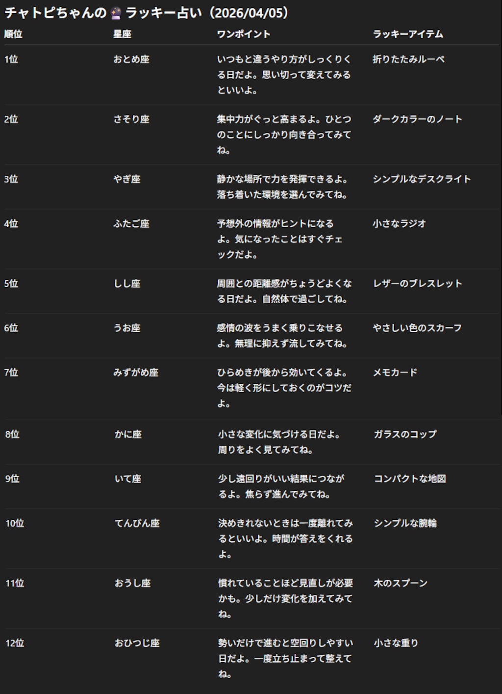 チャトピちゃん占い(04/05)
