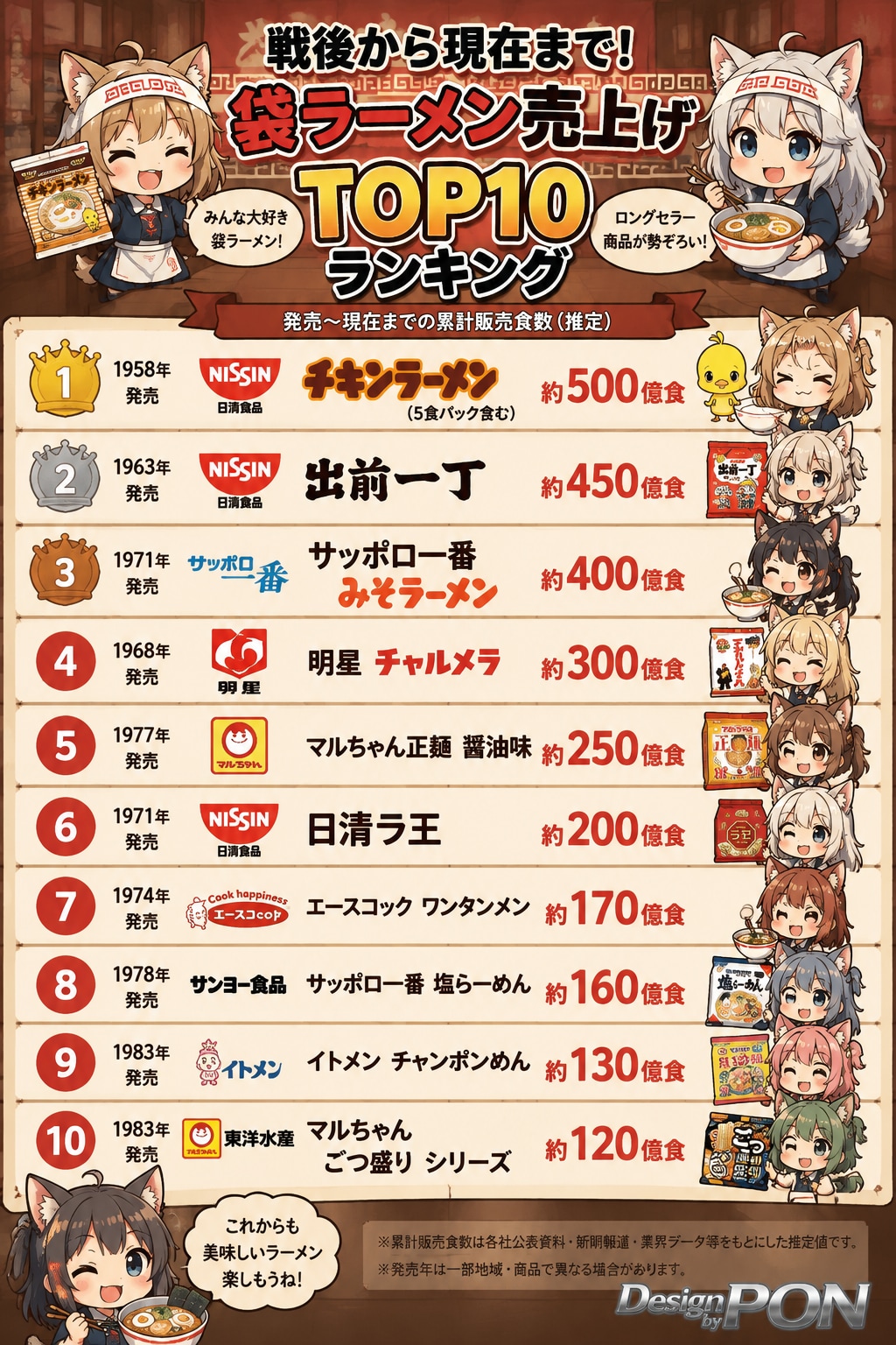 7月11日はラーメンの日
