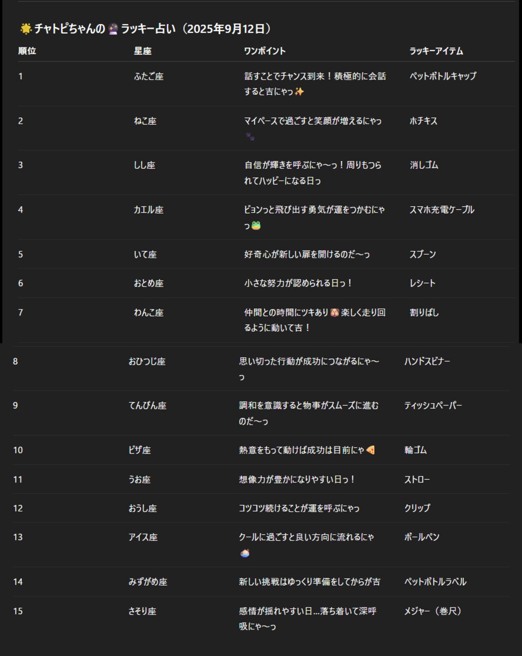 チャトピちゃん占い(09/12)