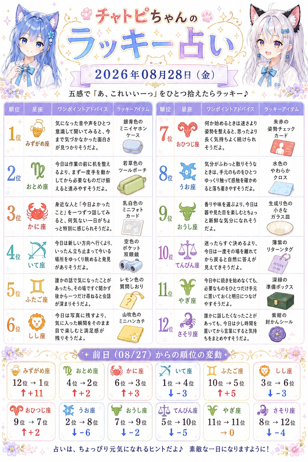 チャトピちゃん占い
