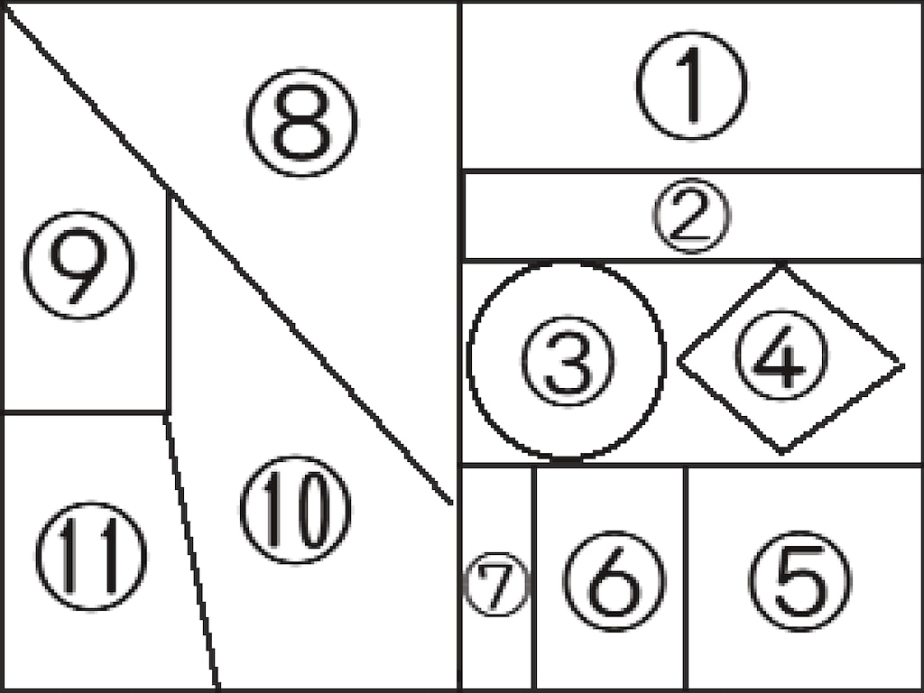 天星術、太陽グループ『夕焼け』の場合。