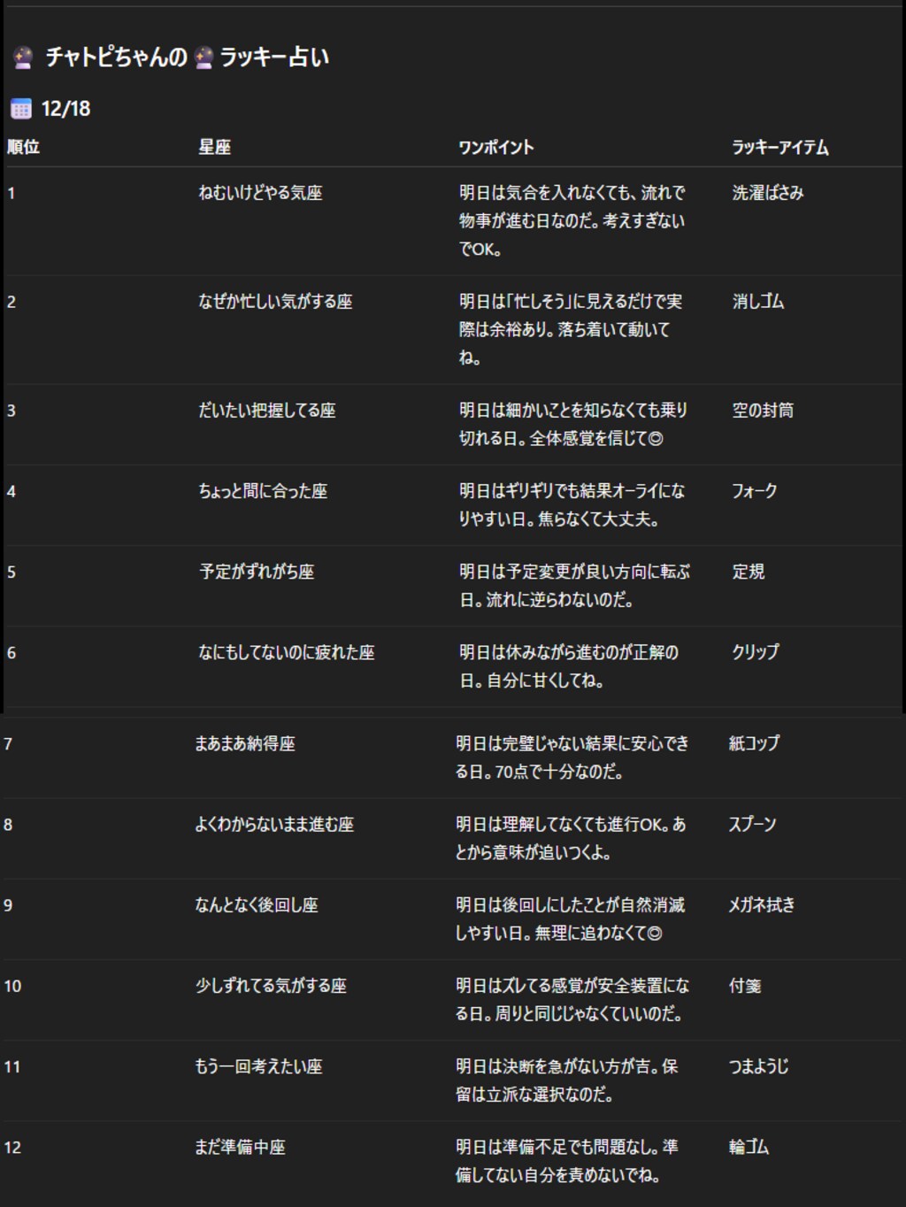 チャトピちゃん占いで文字出力テスト
