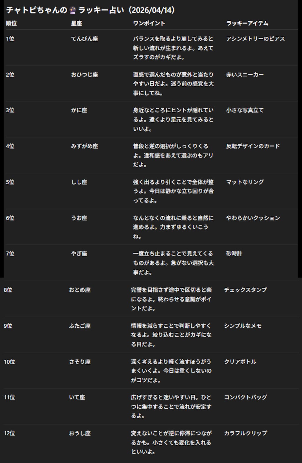 チャトピちゃん占い(04/14)
