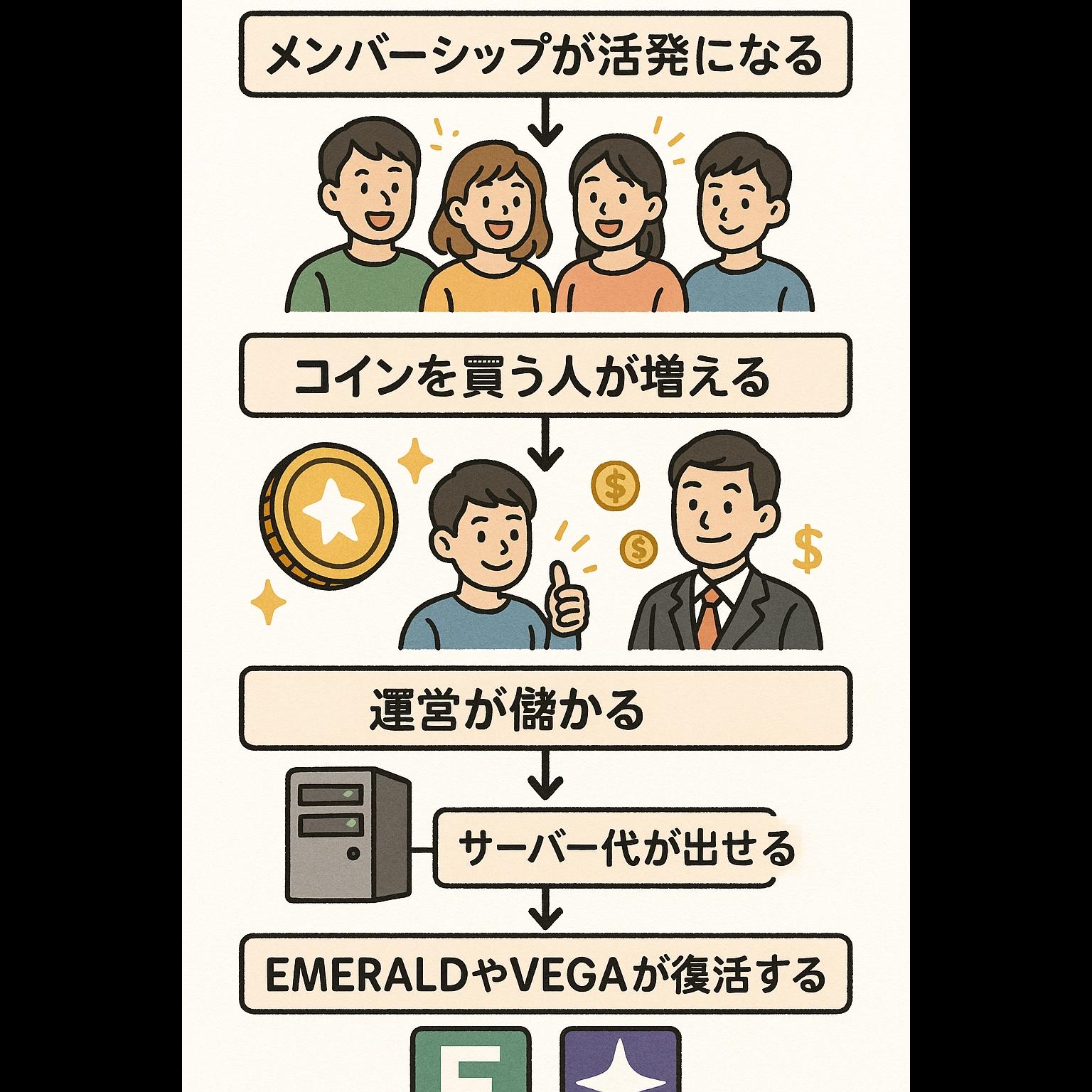 【PR】メンバーシップみんなでやろう！ | の人気AIイラスト・グラビア