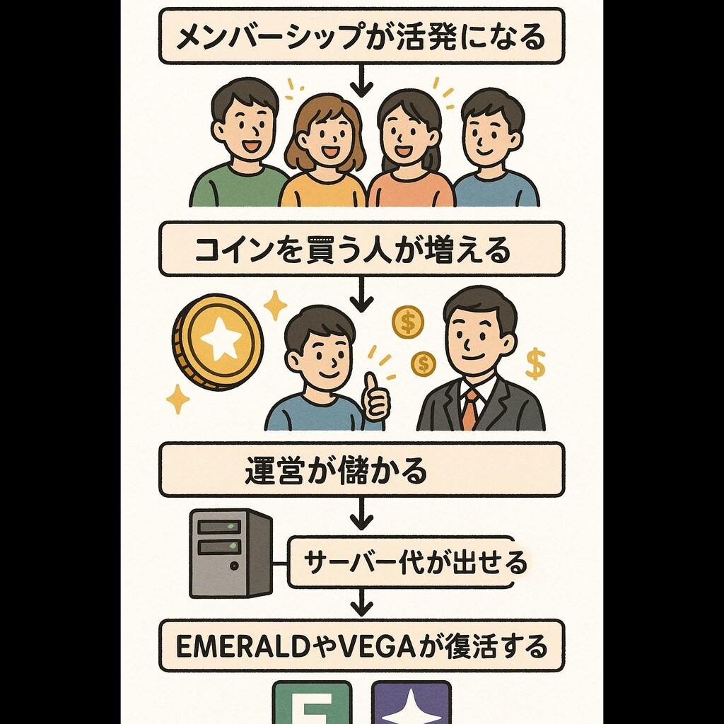 【PR】メンバーシップみんなでやろう！