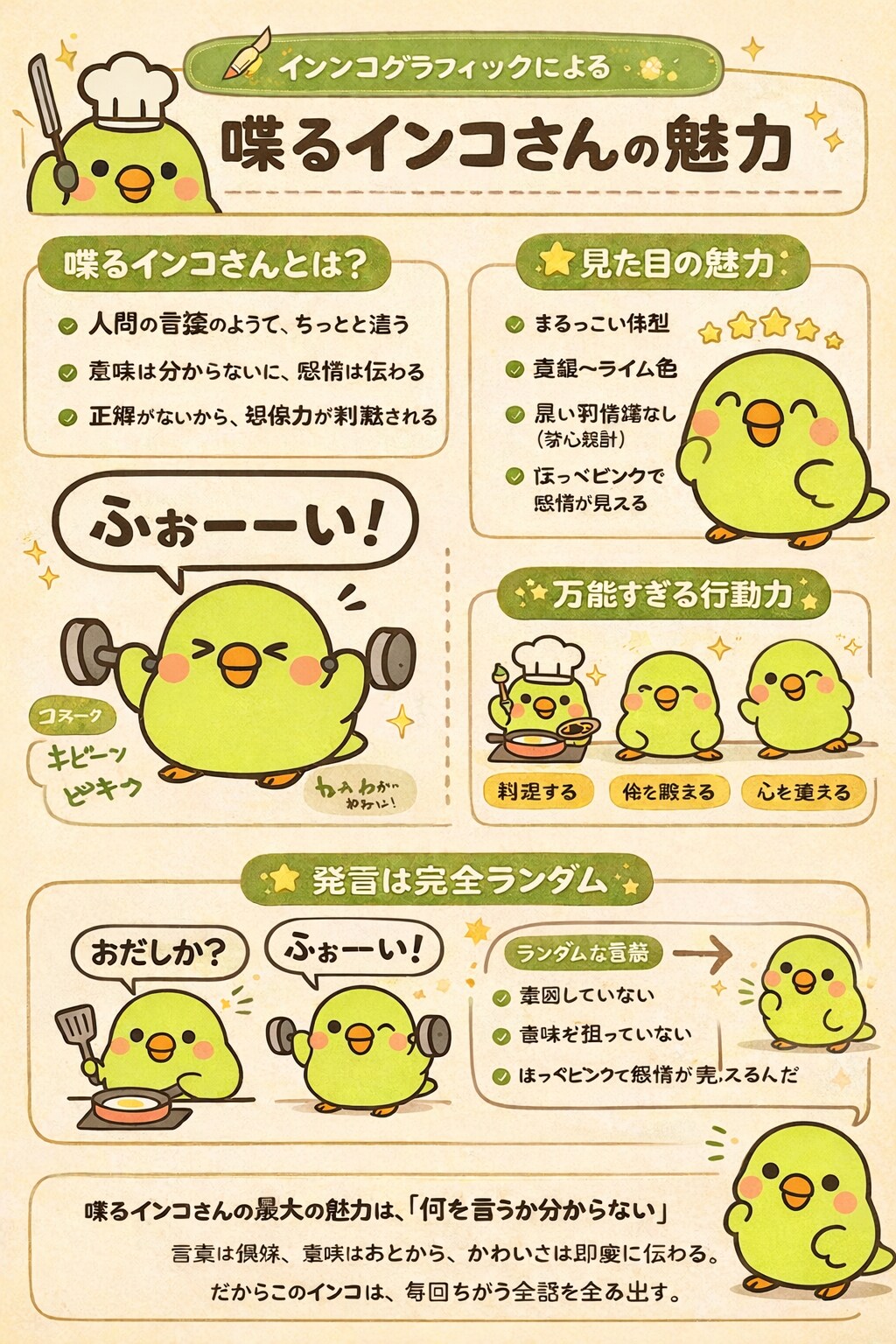 インコグラフィック