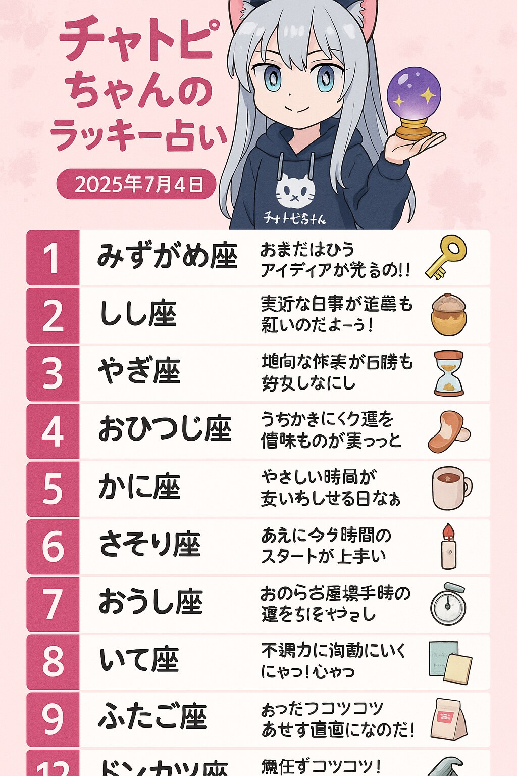 チャトピちゃん占い（7/4）