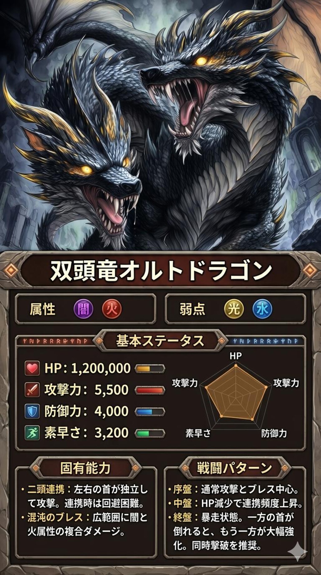 オルトドラゴン