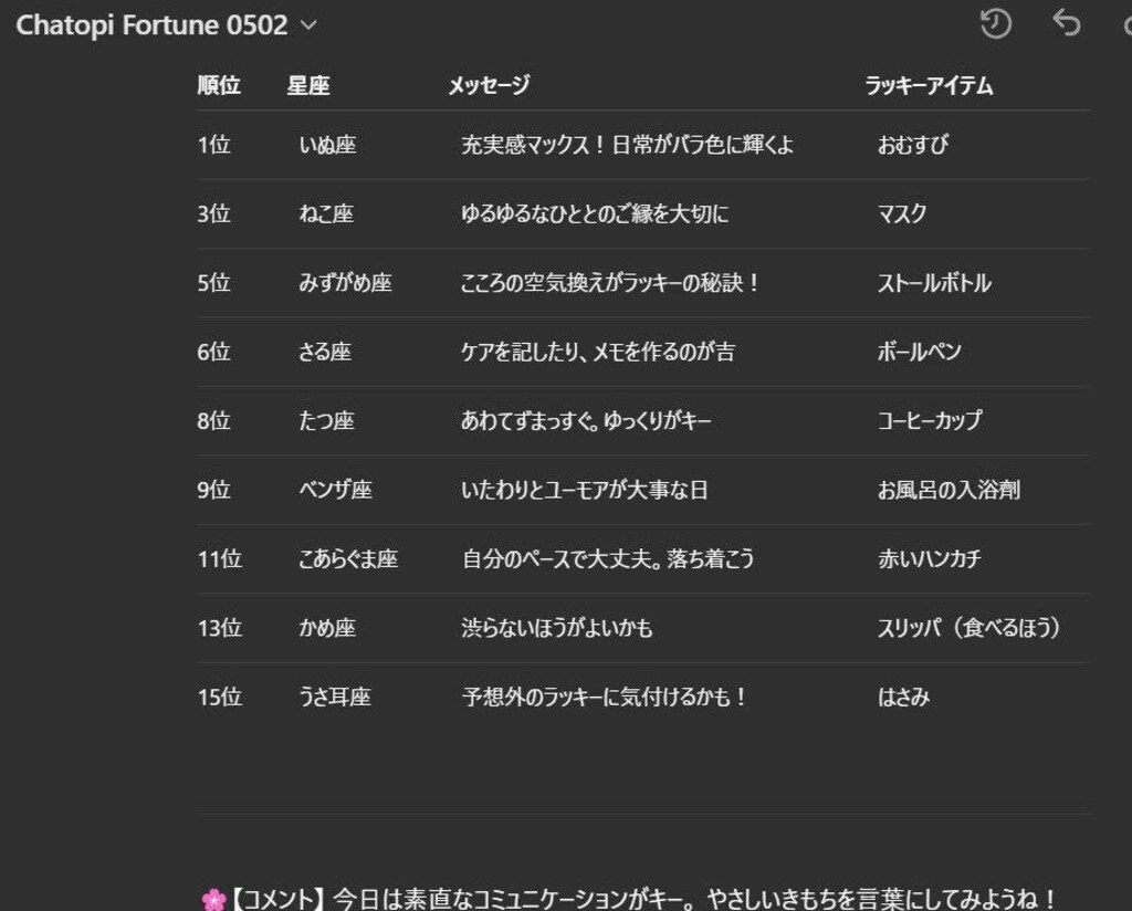 05/02の　チャトピちゃん占い