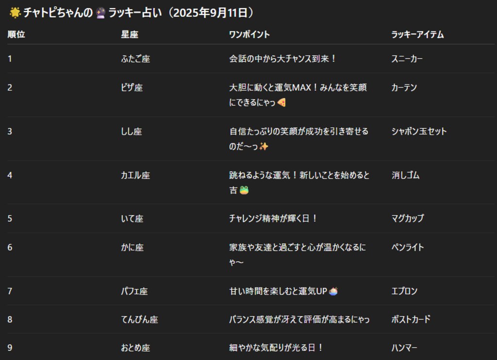 チャトピちゃん占い(09/11)